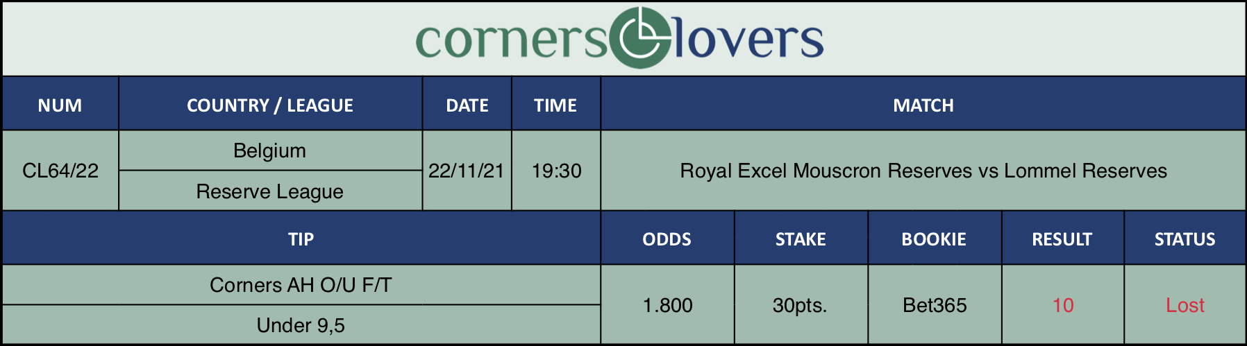 Resultados de nuestro consejo para el partido Royal Excel Mouscron Reserves vs Lommel Reserves  en el que se recomienda Corners AH O/U F/T Under 9,5